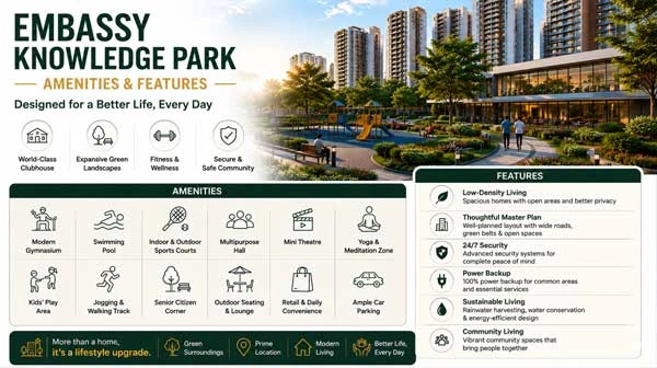 Karnataka RERA portal Embassy Knowledge Park registration status