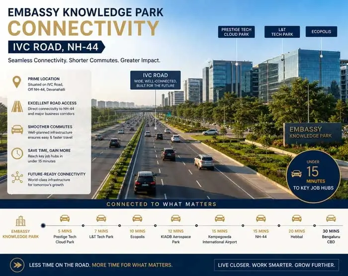 Embassy Knowledge Park Coonectivity