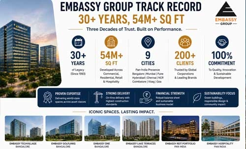 Embassy Knowledge Park
