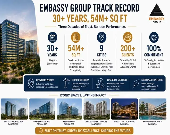 Embassy Knowledge Park Premium Project