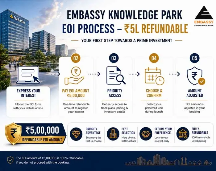 Embassy Knowledge Park EOI Process