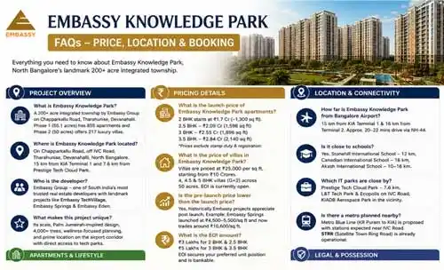 Embassy Knowledge Park North Bangalore Growth