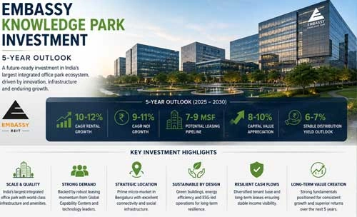 Embassy Knowledge Park Investment