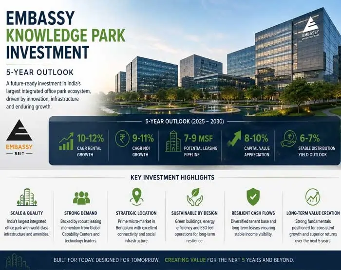 Embassy Knowledge Park Investment
