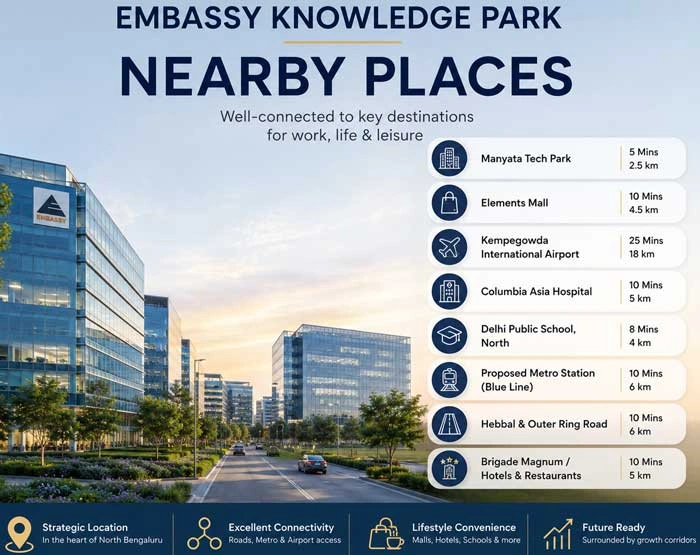 Embassy Knowledge Park Nearby Places