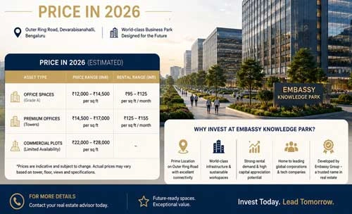Embassy Knowledge Park Per Sqft Price