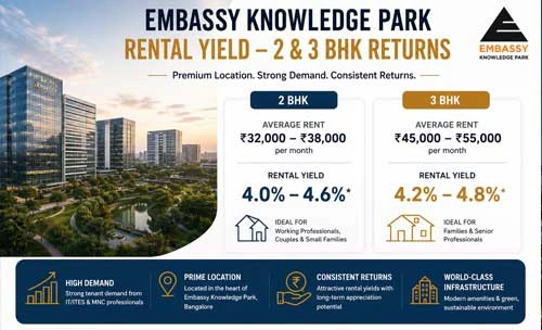 Embassy Knowledge Park Investment Benefits